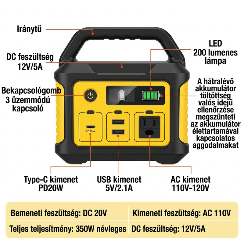 ⚡ Napájejte svá zařízení kdekoli – přenosný měnič napětí 300 W pro 18V baterie nářadí 🔋🛠️