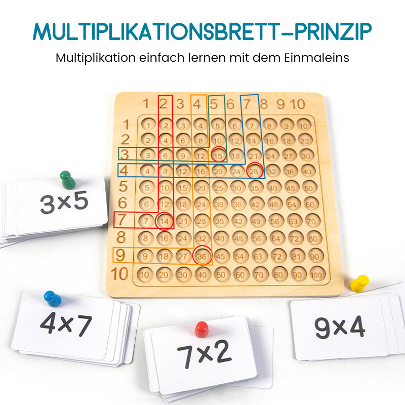 🧠Výukové pomůcky pro násobení pro předškolní vzdělávání
