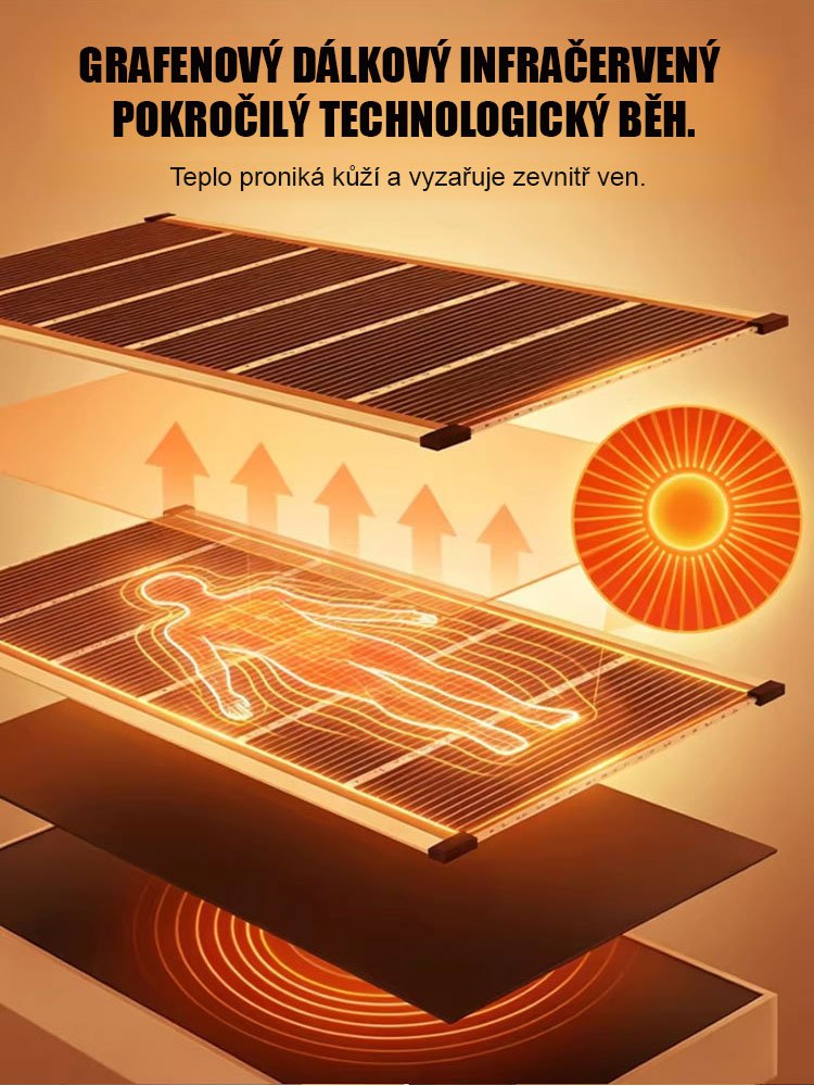 【5 sekund rychlé zahřátí】Německá high-tech grafenová nástěnná topení