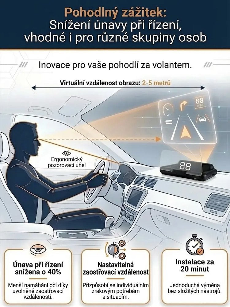 HUD automobilová GPS digitální rychloměr