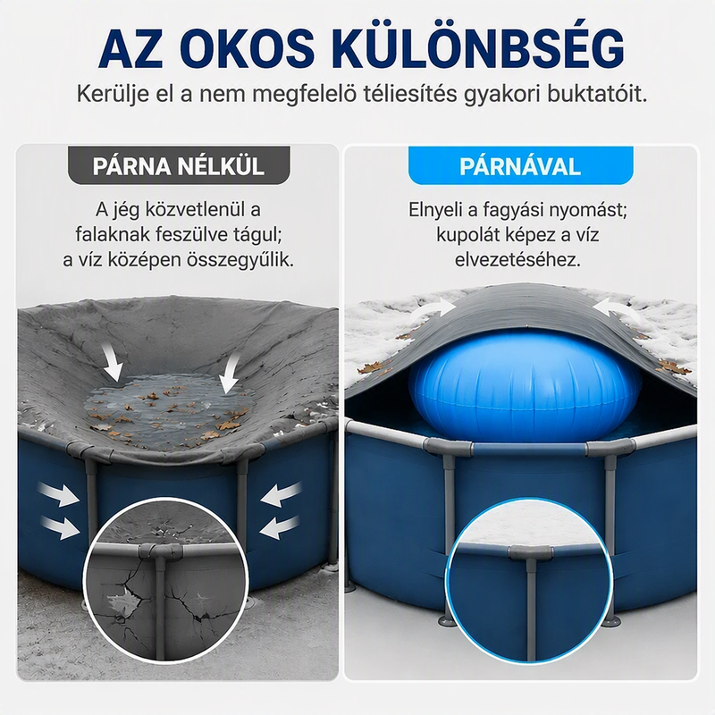 ❄️ ✨ Kulatý nafukovací vzduchový polštář na zimní zakrytí bazénu – snižuje tlak ledu, zimní ochrana bazénu 🏊