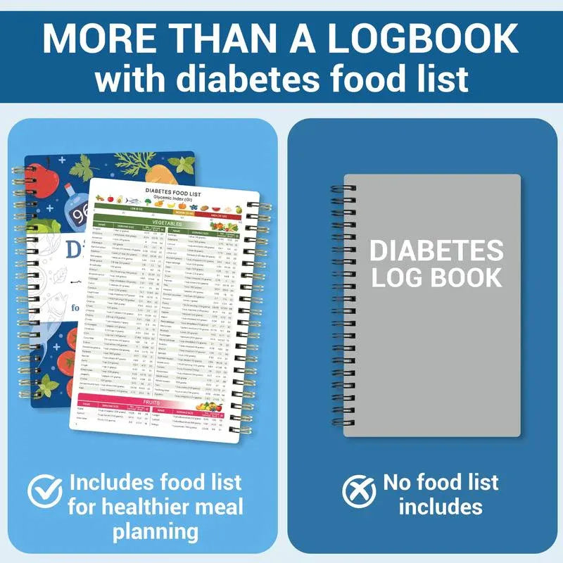 🔥📘✨Speciálně pro diabetiky🔥Sledovač diabetu se seznamem potravin